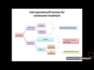 Unit operations & unit processes of wastewater
