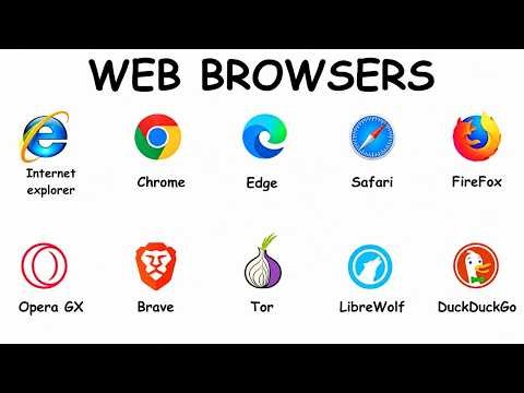 Every Web Browser Explained in 20 Minutes