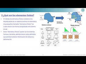 Fundamentos de los Elementos Finitos | Curso: Modelos Constitutivos y Criterios de Falla-Geotécnica