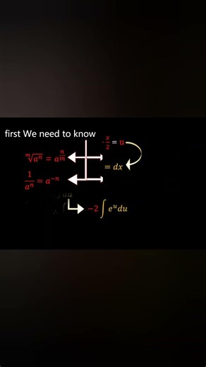This integral looks hard but a simple trick solves it fast. Can you see it? #calculus #math #tricks