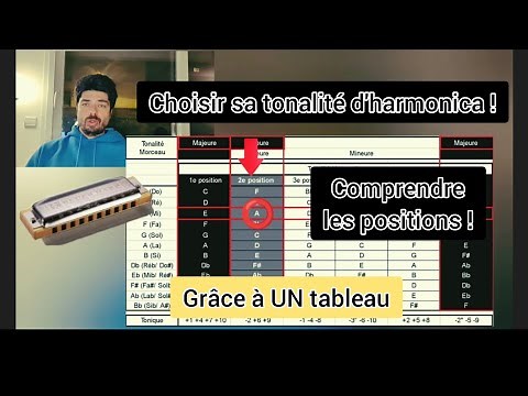 Quelle tonalité d'harmonica choisir ? Quelle position? Réponse avec 1 Tableau et 3 exemples