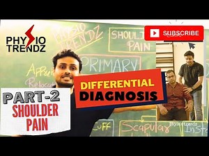 What is Causing Shoulder Pain Part-2 //shoulder pain //physiotrendz //specialtest