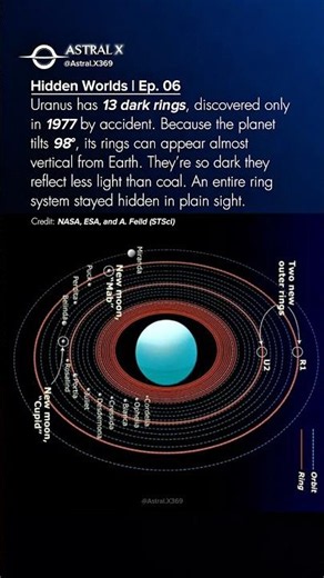 Uranus Hid Its Rings In Plain Sight #shorts #space