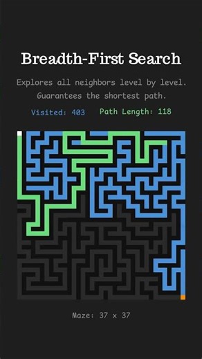 BFS Animation: How Breadth-First Search Works!