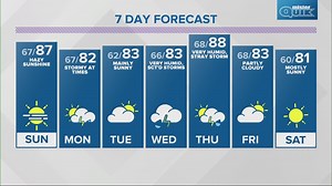 Live Doppler 13 Saturday evening forecast - July 15, 2023