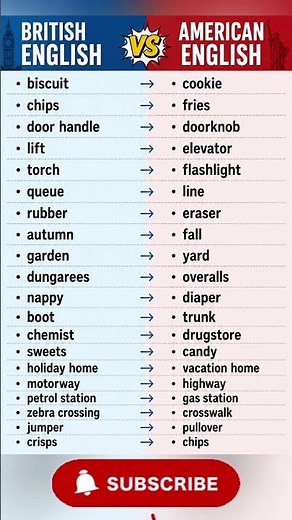 🔥Most Common British & American English Differences.