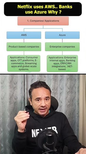 Is AWS Harder Than Azure?