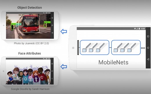 【 深度学习框架 】在 Android 中使用 TensorFlow Lite - Coding TensorFlow（中文）