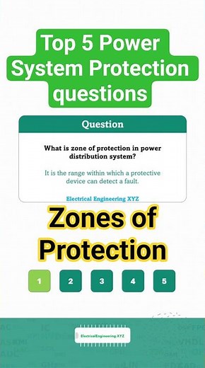 Top 5 Questions on Zones of Protection