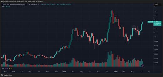 Altcoin Season Returns? Bitcoin Consolidates With ETH, SUI, SEI Among Those Taking Charge