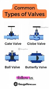 Valves are mechanical devices that control the flow of liquids or gases in pipes and other conduits. Follow @gaugehow for more! . #mechanicalengineeringstudent #engineeringmechanical #mechanical #MechanicalEngineering #science #fluid #engineered #engineerlife #gaugehow #engineering | GaugeHow