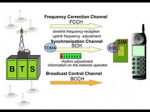 24 BSS Interface 2 The logical channels