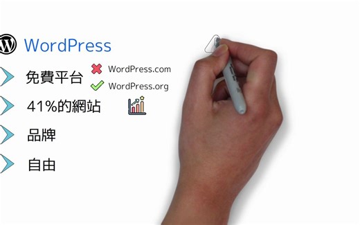 步骤一，.免費WordPress线上教学课程2022 👍｜用Bluehost主机自架高CP值的WordPress部落格_个人网站