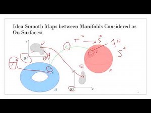 Smooth Maps between Smooth Manifolds: Lecture 6A :