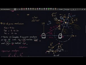 Theory of Machines : Kinematics Analysis of Mechanisms with Complex Method