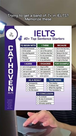 Score 7+ on Your IELTS: Essential Phrases to Memorize