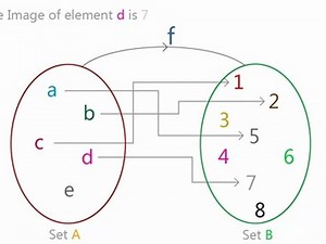 Function with Definition, Mathematical & Graphical Representation