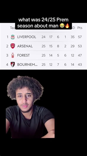 Funny Moments from the 24/25 Premier League Season