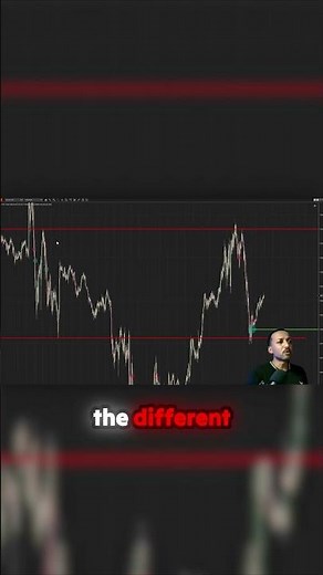 Order Flow vs ICT: Why Auction Theory Actually Moves Markets