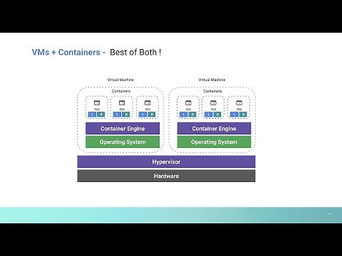 Virtual Machines AND - Vs Containers - Explained in 4 Minutes