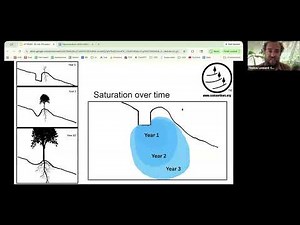 Principles of Contour Lines Agroforestry