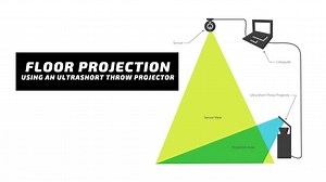 30K views · 127 reactions | Watch how easy it is to make any floor interactive using Po-motion software. Download a free trial at po-motion.com | Lumo Interactive | Facebook