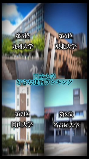 日本の大学建物ランキング