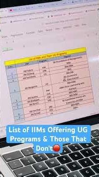 Total Number of IIMs in India & Their UG Programs! 🎓 #shorts