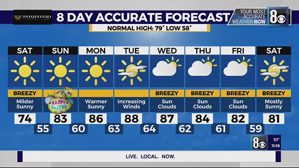 Tedd's Forecast: April 18, 2025