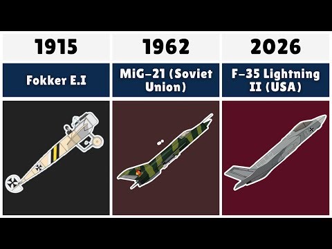 The Evolution of German airfighters