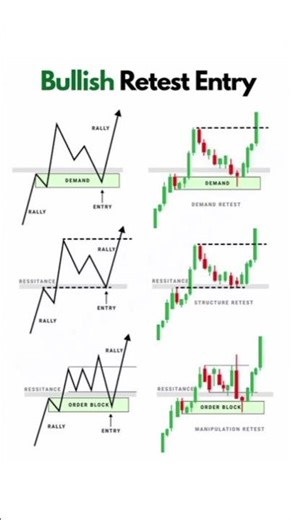 #sharemarket #stockmarket #scalping #forextrading #optionstrading #chartanalysis #trading #shorts