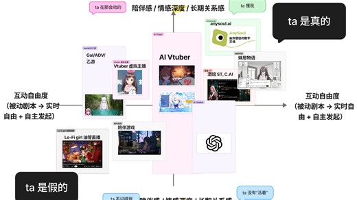 AnySoul 1.0 大版本更新 - 多AI群聊，从0“养成”记忆编辑/导出/克隆/自定义 （聊聊和《妹居物语》neuro-sama 的异同
