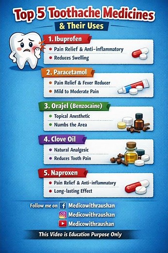 Top 5 Toothache medicine & their uses||#ibuprofen #paracetamol #orajel #cloveoil #naproxen #viral