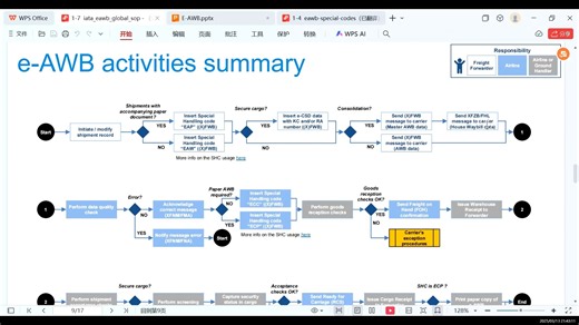 e-AWB 货运代理 航空货运 空运 电子提单 地面服务代理GHA