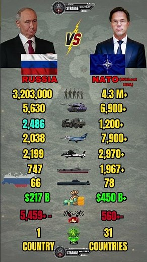 Russia vs NATO Military Power 2026