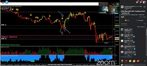24th May 2023 Part 01 - TCS & Their Arrows 6mins to understand how the KCX 2.0 indicator works and the HACK to take note if the Arrows doesn't give you the trade. You will love these 2 parts series Disclaimer | CRAZII.com | Facebook