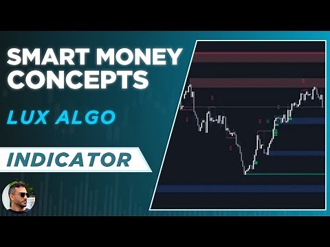Smart Money Concepts (SMC) TradingView Indicator by LuxAlgo - Explained for Beginners