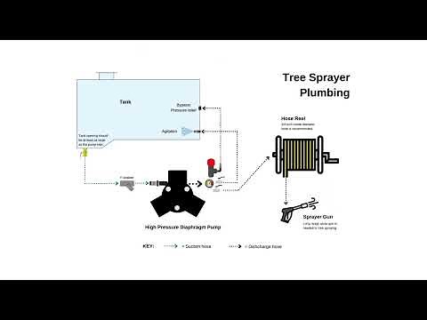 Sprayer Plumbing Diagrams: Boom Sprayer, Lawn Sprayer, Tree Sprayer #sprayers #lawncare #agriculture