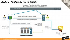 vRealize Network Insight, NSX and Palo Alto Networks for micro-segmentation