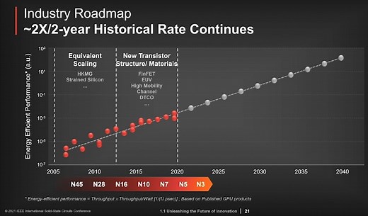 TSMC Roadmap to One Million Times Better Energy Efficient Compute Performance by 2040 | NextBigFuture.com