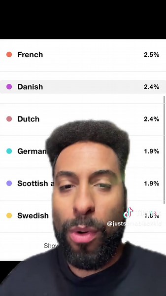 Understanding English Identity and Heritage