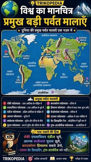 "World Map: Major Mountain Ranges" #GKTricks #Education #GeneralKnowledge