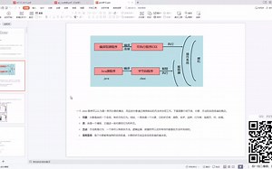 AP csa 计算机 课程 java part5