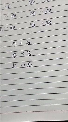 Japanese Language Basics: Hiragana や ゆ よ | JLPT N5 Beginner Lesson. #jlpt #vocabulary #kanjilearning