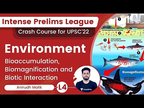 L4: Bioaccumulation, Biomagnification and Biotic Interaction | Environment | Intense Prelims League