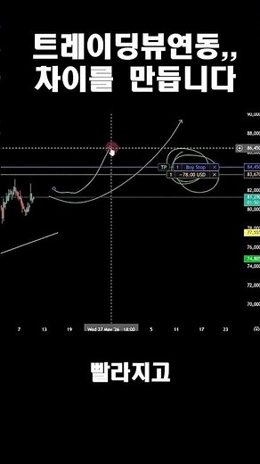 The Real Benefits of Connecting TradingView