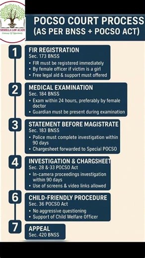⚖️ POCSO Court Process Explained | Step-by-Step Procedure under BNSS & POCSO Act 👶📜