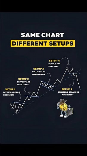 "Top 5 Chart Patterns Every Trader Must Know 🔥 | Best Trading Setups Explained"