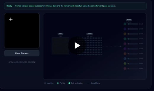 Proud to share the work of my student Austin Riha from the Procedural Programming course this Spring at Tarleton State University. Austin developed an impressive project demonstrating a neural… | Mohamed Sadok Massaoudi, PhD
