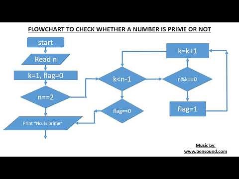 Flowchart to check whether a given number is prime or not.